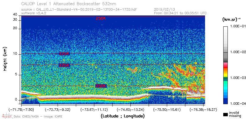 image of https://www.icare.univ-lille.fr/asd-content/DATA/LIENS/CALIOP/CAL_LID_L1.browse-segment/2019/2019_02_13/CAL_LID_L1-Standard-V4-50.2019-02-13T00-34-17ZD.browse/CAL_LID_L1-Standard-V4-50.2019-02-13T00-34-17ZD_01_Back532.png