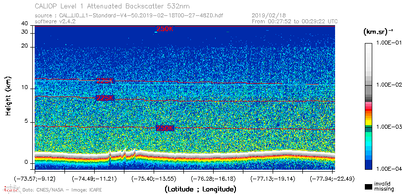 image of https://www.icare.univ-lille.fr/asd-content/DATA/LIENS/CALIOP/CAL_LID_L1.browse-segment/2019/2019_02_18/CAL_LID_L1-Standard-V4-50.2019-02-18T00-27-48ZD.browse/CAL_LID_L1-Standard-V4-50.2019-02-18T00-27-48ZD_01_Back532.png