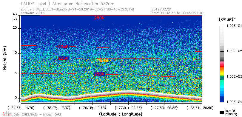 image of https://www.icare.univ-lille.fr/asd-content/DATA/LIENS/CALIOP/CAL_LID_L1.browse-segment/2019/2019_02_21/CAL_LID_L1-Standard-V4-50.2019-02-21T00-43-32ZD.browse/CAL_LID_L1-Standard-V4-50.2019-02-21T00-43-32ZD_01_Back532.png