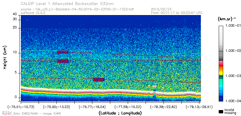 image of https://www.icare.univ-lille.fr/asd-content/DATA/LIENS/CALIOP/CAL_LID_L1.browse-segment/2019/2019_02_23/CAL_LID_L1-Standard-V4-50.2019-02-23T00-21-13ZD.browse/CAL_LID_L1-Standard-V4-50.2019-02-23T00-21-13ZD_01_Back532.png