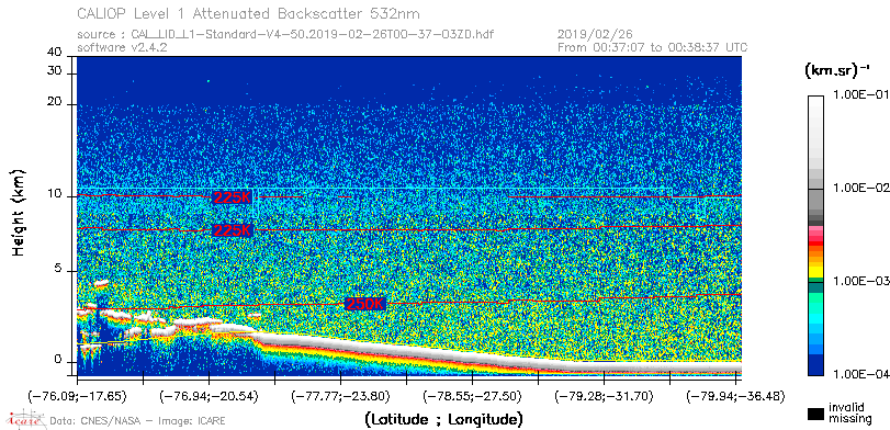 image of https://www.icare.univ-lille.fr/asd-content/DATA/LIENS/CALIOP/CAL_LID_L1.browse-segment/2019/2019_02_26/CAL_LID_L1-Standard-V4-50.2019-02-26T00-37-03ZD.browse/CAL_LID_L1-Standard-V4-50.2019-02-26T00-37-03ZD_01_Back532.png