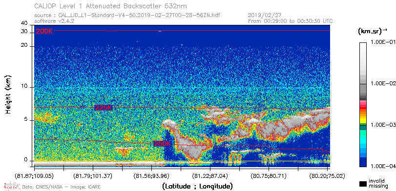 image of https://www.icare.univ-lille.fr/asd-content/DATA/LIENS/CALIOP/CAL_LID_L1.browse-segment/2019/2019_02_27/CAL_LID_L1-Standard-V4-50.2019-02-27T00-28-56ZN.browse/CAL_LID_L1-Standard-V4-50.2019-02-27T00-28-56ZN_01_Back532.png
