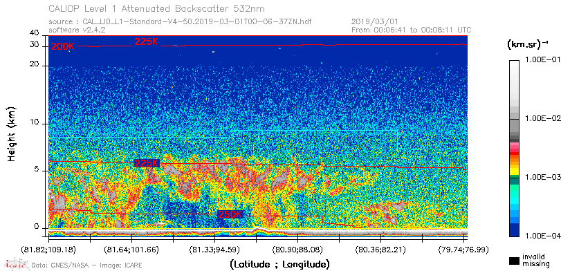 image of https://www.icare.univ-lille.fr/asd-content/DATA/LIENS/CALIOP/CAL_LID_L1.browse-segment/2019/2019_03_01/CAL_LID_L1-Standard-V4-50.2019-03-01T00-06-37ZN.browse/CAL_LID_L1-Standard-V4-50.2019-03-01T00-06-37ZN_01_Back532.png