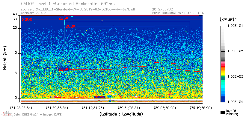 image of https://www.icare.univ-lille.fr/asd-content/DATA/LIENS/CALIOP/CAL_LID_L1.browse-segment/2019/2019_03_02/CAL_LID_L1-Standard-V4-50.2019-03-02T00-44-46ZN.browse/CAL_LID_L1-Standard-V4-50.2019-03-02T00-44-46ZN_01_Back532.png
