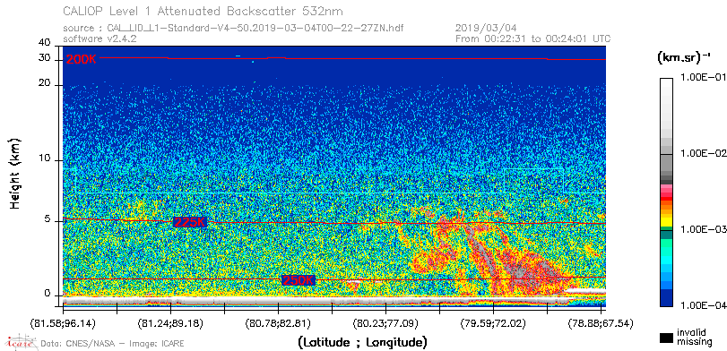 image of https://www.icare.univ-lille.fr/asd-content/DATA/LIENS/CALIOP/CAL_LID_L1.browse-segment/2019/2019_03_04/CAL_LID_L1-Standard-V4-50.2019-03-04T00-22-27ZN.browse/CAL_LID_L1-Standard-V4-50.2019-03-04T00-22-27ZN_01_Back532.png