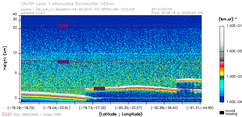 image of https://www.icare.univ-lille.fr/asd-content/DATA/LIENS/CALIOP/CAL_LID_L1.browse-segment/2019/2019_03_05/CAL_LID_L1-Standard-V4-50.2019-03-05T00-08-15ZD.browse/CAL_LID_L1-Standard-V4-50.2019-03-05T00-08-15ZD_01_Back532.png