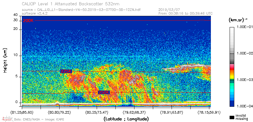 image of https://www.icare.univ-lille.fr/asd-content/DATA/LIENS/CALIOP/CAL_LID_L1.browse-segment/2019/2019_03_07/CAL_LID_L1-Standard-V4-50.2019-03-07T00-38-12ZN.browse/CAL_LID_L1-Standard-V4-50.2019-03-07T00-38-12ZN_01_Back532.png