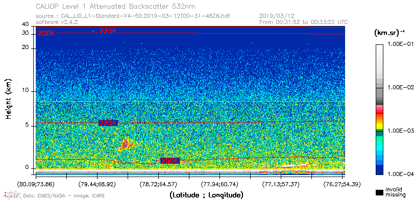 image of https://www.icare.univ-lille.fr/asd-content/DATA/LIENS/CALIOP/CAL_LID_L1.browse-segment/2019/2019_03_12/CAL_LID_L1-Standard-V4-50.2019-03-12T00-31-48ZN.browse/CAL_LID_L1-Standard-V4-50.2019-03-12T00-31-48ZN_01_Back532.png