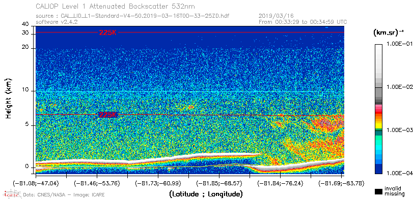 image of https://www.icare.univ-lille.fr/asd-content/DATA/LIENS/CALIOP/CAL_LID_L1.browse-segment/2019/2019_03_16/CAL_LID_L1-Standard-V4-50.2019-03-16T00-33-25ZD.browse/CAL_LID_L1-Standard-V4-50.2019-03-16T00-33-25ZD_01_Back532.png