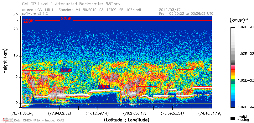 image of https://www.icare.univ-lille.fr/asd-content/DATA/LIENS/CALIOP/CAL_LID_L1.browse-segment/2019/2019_03_17/CAL_LID_L1-Standard-V4-50.2019-03-17T00-25-19ZN.browse/CAL_LID_L1-Standard-V4-50.2019-03-17T00-25-19ZN_01_Back532.png