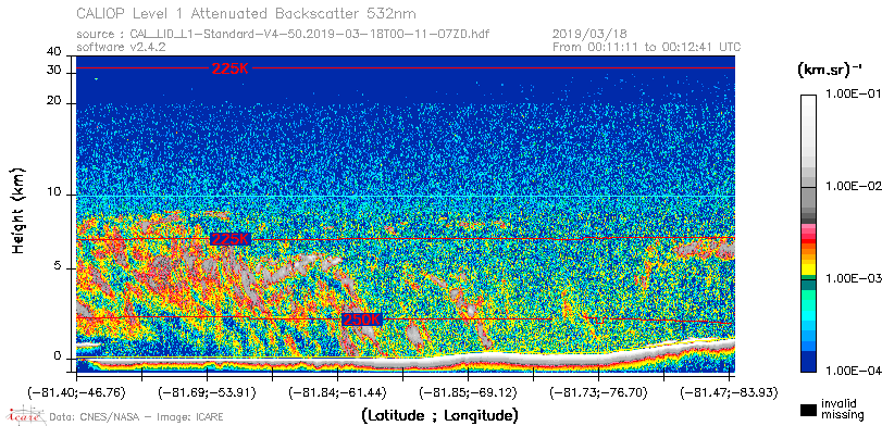 image of https://www.icare.univ-lille.fr/asd-content/DATA/LIENS/CALIOP/CAL_LID_L1.browse-segment/2019/2019_03_18/CAL_LID_L1-Standard-V4-50.2019-03-18T00-11-07ZD.browse/CAL_LID_L1-Standard-V4-50.2019-03-18T00-11-07ZD_01_Back532.png