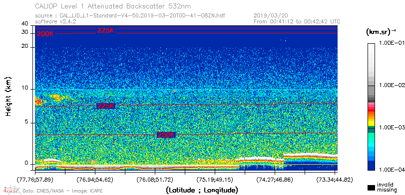 image of https://www.icare.univ-lille.fr/asd-content/DATA/LIENS/CALIOP/CAL_LID_L1.browse-segment/2019/2019_03_20/CAL_LID_L1-Standard-V4-50.2019-03-20T00-41-08ZN.browse/CAL_LID_L1-Standard-V4-50.2019-03-20T00-41-08ZN_01_Back532.png