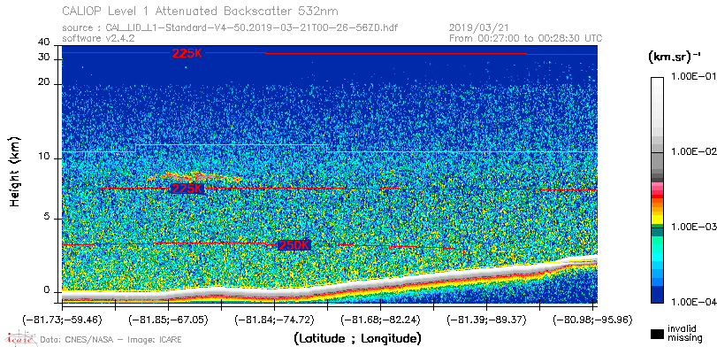 image of https://www.icare.univ-lille.fr/asd-content/DATA/LIENS/CALIOP/CAL_LID_L1.browse-segment/2019/2019_03_21/CAL_LID_L1-Standard-V4-50.2019-03-21T00-26-56ZD.browse/CAL_LID_L1-Standard-V4-50.2019-03-21T00-26-56ZD_01_Back532.png