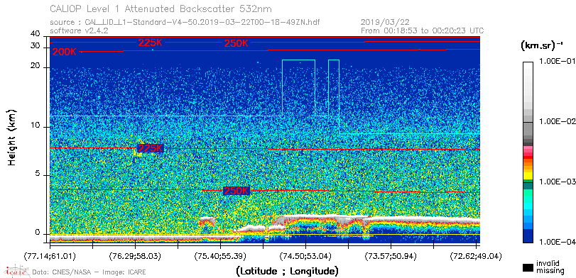 image of https://www.icare.univ-lille.fr/asd-content/DATA/LIENS/CALIOP/CAL_LID_L1.browse-segment/2019/2019_03_22/CAL_LID_L1-Standard-V4-50.2019-03-22T00-18-49ZN.browse/CAL_LID_L1-Standard-V4-50.2019-03-22T00-18-49ZN_01_Back532.png
