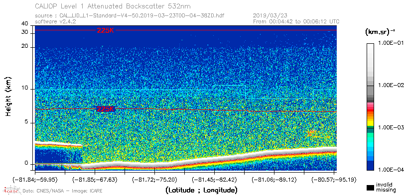 image of https://www.icare.univ-lille.fr/asd-content/DATA/LIENS/CALIOP/CAL_LID_L1.browse-segment/2019/2019_03_23/CAL_LID_L1-Standard-V4-50.2019-03-23T00-04-38ZD.browse/CAL_LID_L1-Standard-V4-50.2019-03-23T00-04-38ZD_01_Back532.png