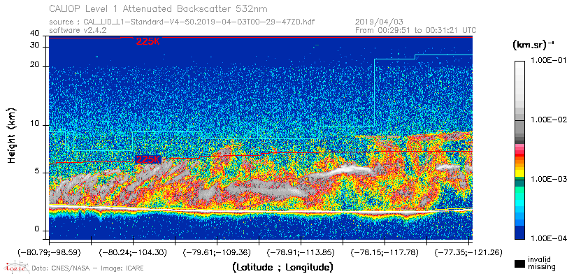 image of https://www.icare.univ-lille.fr/asd-content/DATA/LIENS/CALIOP/CAL_LID_L1.browse-segment/2019/2019_04_03/CAL_LID_L1-Standard-V4-50.2019-04-03T00-29-47ZD.browse/CAL_LID_L1-Standard-V4-50.2019-04-03T00-29-47ZD_01_Back532.png