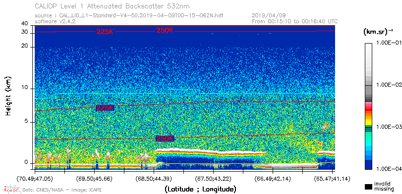 image of https://www.icare.univ-lille.fr/asd-content/DATA/LIENS/CALIOP/CAL_LID_L1.browse-segment/2019/2019_04_09/CAL_LID_L1-Standard-V4-50.2019-04-09T00-15-06ZN.browse/CAL_LID_L1-Standard-V4-50.2019-04-09T00-15-06ZN_01_Back532.png