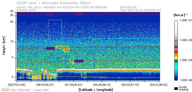 image of https://www.icare.univ-lille.fr/asd-content/DATA/LIENS/CALIOP/CAL_LID_L1.browse-segment/2019/2019_04_12/CAL_LID_L1-Standard-V4-50.2019-04-12T00-30-56ZN.browse/CAL_LID_L1-Standard-V4-50.2019-04-12T00-30-56ZN_01_Back532.png