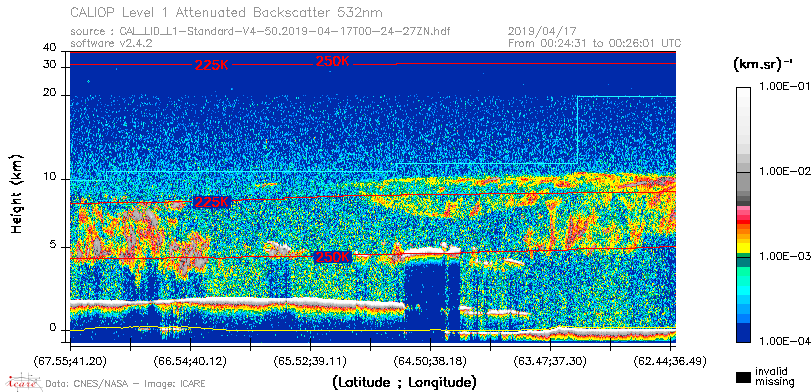 image of https://www.icare.univ-lille.fr/asd-content/DATA/LIENS/CALIOP/CAL_LID_L1.browse-segment/2019/2019_04_17/CAL_LID_L1-Standard-V4-50.2019-04-17T00-24-27ZN.browse/CAL_LID_L1-Standard-V4-50.2019-04-17T00-24-27ZN_01_Back532.png