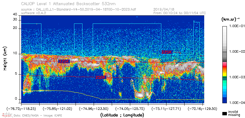 image of https://www.icare.univ-lille.fr/asd-content/DATA/LIENS/CALIOP/CAL_LID_L1.browse-segment/2019/2019_04_18/CAL_LID_L1-Standard-V4-50.2019-04-18T00-10-20ZD.browse/CAL_LID_L1-Standard-V4-50.2019-04-18T00-10-20ZD_01_Back532.png
