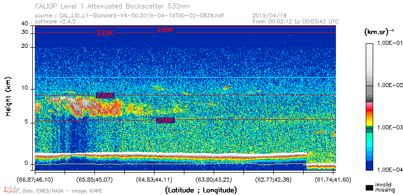 image of https://www.icare.univ-lille.fr/asd-content/DATA/LIENS/CALIOP/CAL_LID_L1.browse-segment/2019/2019_04_19/CAL_LID_L1-Standard-V4-50.2019-04-19T00-02-08ZN.browse/CAL_LID_L1-Standard-V4-50.2019-04-19T00-02-08ZN_01_Back532.png