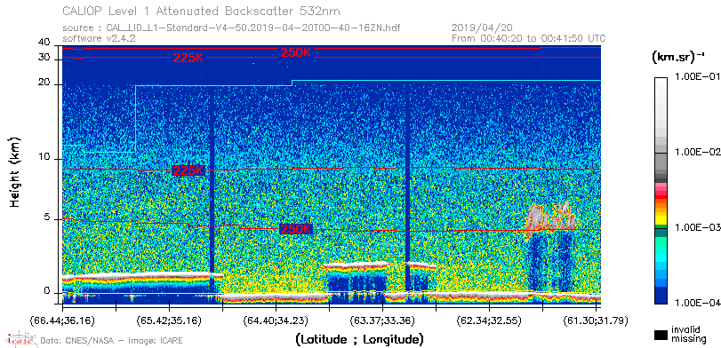 image of https://www.icare.univ-lille.fr/asd-content/DATA/LIENS/CALIOP/CAL_LID_L1.browse-segment/2019/2019_04_20/CAL_LID_L1-Standard-V4-50.2019-04-20T00-40-16ZN.browse/CAL_LID_L1-Standard-V4-50.2019-04-20T00-40-16ZN_01_Back532.png