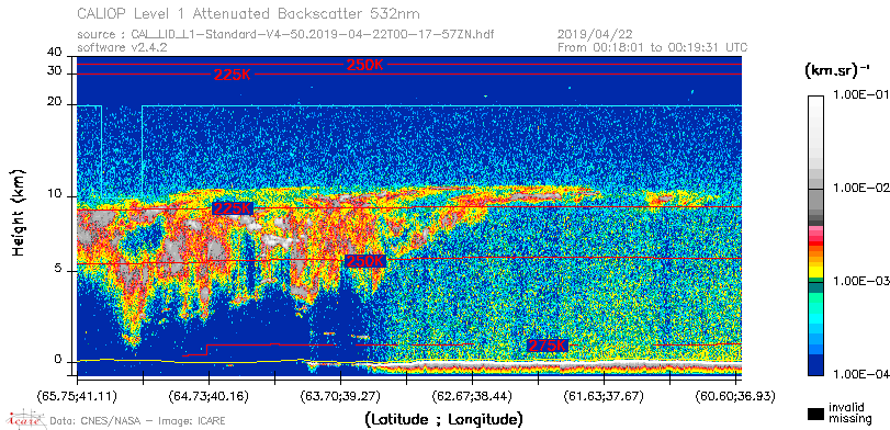 image of https://www.icare.univ-lille.fr/asd-content/DATA/LIENS/CALIOP/CAL_LID_L1.browse-segment/2019/2019_04_22/CAL_LID_L1-Standard-V4-50.2019-04-22T00-17-57ZN.browse/CAL_LID_L1-Standard-V4-50.2019-04-22T00-17-57ZN_01_Back532.png