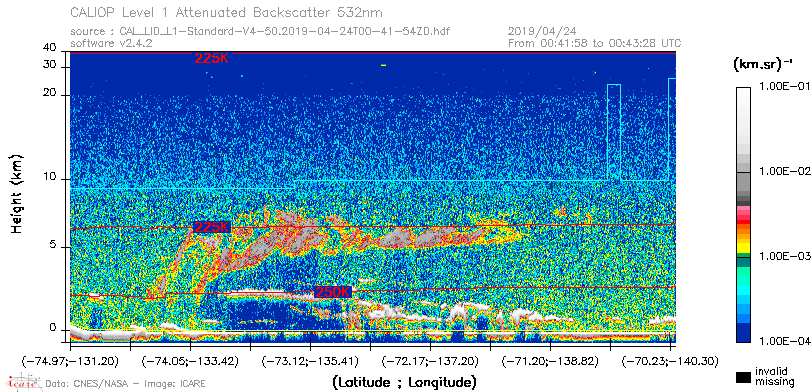 image of https://www.icare.univ-lille.fr/asd-content/DATA/LIENS/CALIOP/CAL_LID_L1.browse-segment/2019/2019_04_24/CAL_LID_L1-Standard-V4-50.2019-04-24T00-41-54ZD.browse/CAL_LID_L1-Standard-V4-50.2019-04-24T00-41-54ZD_01_Back532.png
