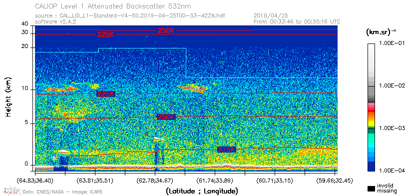 image of https://www.icare.univ-lille.fr/asd-content/DATA/LIENS/CALIOP/CAL_LID_L1.browse-segment/2019/2019_04_25/CAL_LID_L1-Standard-V4-50.2019-04-25T00-33-42ZN.browse/CAL_LID_L1-Standard-V4-50.2019-04-25T00-33-42ZN_01_Back532.png