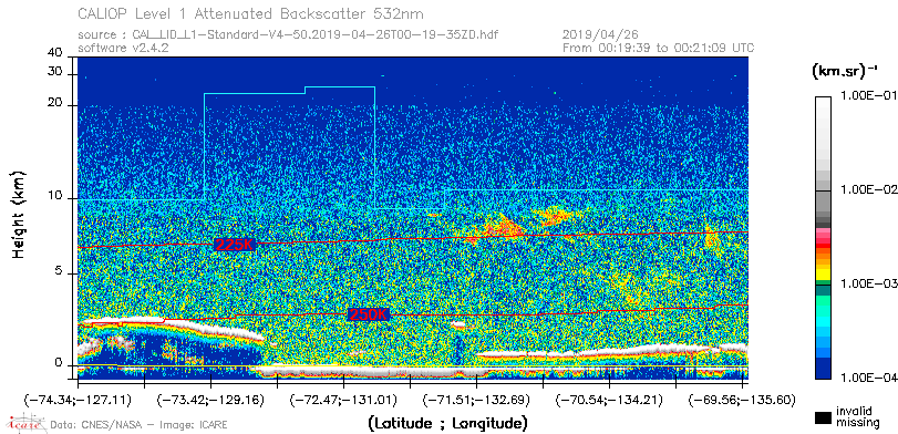 image of https://www.icare.univ-lille.fr/asd-content/DATA/LIENS/CALIOP/CAL_LID_L1.browse-segment/2019/2019_04_26/CAL_LID_L1-Standard-V4-50.2019-04-26T00-19-35ZD.browse/CAL_LID_L1-Standard-V4-50.2019-04-26T00-19-35ZD_01_Back532.png