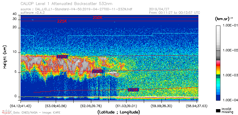 image of https://www.icare.univ-lille.fr/asd-content/DATA/LIENS/CALIOP/CAL_LID_L1.browse-segment/2019/2019_04_27/CAL_LID_L1-Standard-V4-50.2019-04-27T00-11-23ZN.browse/CAL_LID_L1-Standard-V4-50.2019-04-27T00-11-23ZN_01_Back532.png