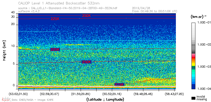 image of https://www.icare.univ-lille.fr/asd-content/DATA/LIENS/CALIOP/CAL_LID_L1.browse-segment/2019/2019_04_28/CAL_LID_L1-Standard-V4-50.2019-04-28T00-49-32ZN.browse/CAL_LID_L1-Standard-V4-50.2019-04-28T00-49-32ZN_01_Back532.png