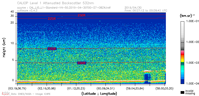 image of https://www.icare.univ-lille.fr/asd-content/DATA/LIENS/CALIOP/CAL_LID_L1.browse-segment/2019/2019_04_30/CAL_LID_L1-Standard-V4-50.2019-04-30T00-27-08ZN.browse/CAL_LID_L1-Standard-V4-50.2019-04-30T00-27-08ZN_01_Back532.png