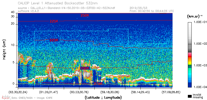 image of https://www.icare.univ-lille.fr/asd-content/DATA/LIENS/CALIOP/CAL_LID_L1.browse-segment/2019/2019_05_03/CAL_LID_L1-Standard-V4-50.2019-05-03T00-42-52ZN.browse/CAL_LID_L1-Standard-V4-50.2019-05-03T00-42-52ZN_01_Back532.png
