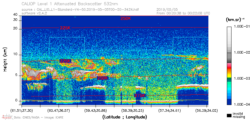 image of https://www.icare.univ-lille.fr/asd-content/DATA/LIENS/CALIOP/CAL_LID_L1.browse-segment/2019/2019_05_05/CAL_LID_L1-Standard-V4-50.2019-05-05T00-20-34ZN.browse/CAL_LID_L1-Standard-V4-50.2019-05-05T00-20-34ZN_01_Back532.png