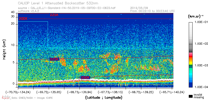 image of https://www.icare.univ-lille.fr/asd-content/DATA/LIENS/CALIOP/CAL_LID_L1.browse-segment/2019/2019_05_09/CAL_LID_L1-Standard-V4-50.2019-05-09T00-22-06ZD.browse/CAL_LID_L1-Standard-V4-50.2019-05-09T00-22-06ZD_01_Back532.png
