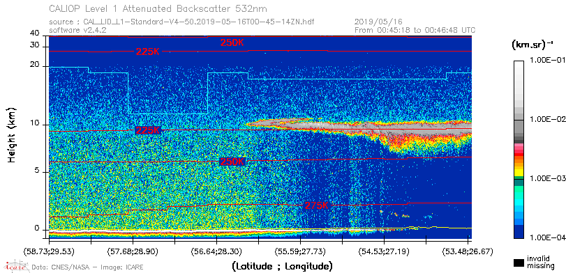 image of https://www.icare.univ-lille.fr/asd-content/DATA/LIENS/CALIOP/CAL_LID_L1.browse-segment/2019/2019_05_16/CAL_LID_L1-Standard-V4-50.2019-05-16T00-45-14ZN.browse/CAL_LID_L1-Standard-V4-50.2019-05-16T00-45-14ZN_01_Back532.png