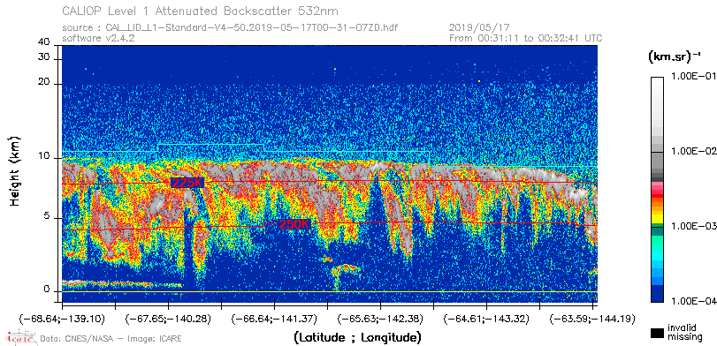 image of https://www.icare.univ-lille.fr/asd-content/DATA/LIENS/CALIOP/CAL_LID_L1.browse-segment/2019/2019_05_17/CAL_LID_L1-Standard-V4-50.2019-05-17T00-31-07ZD.browse/CAL_LID_L1-Standard-V4-50.2019-05-17T00-31-07ZD_01_Back532.png