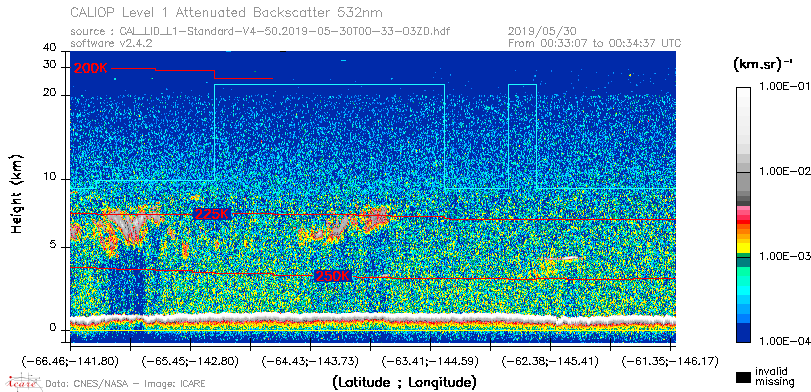 image of https://www.icare.univ-lille.fr/asd-content/DATA/LIENS/CALIOP/CAL_LID_L1.browse-segment/2019/2019_05_30/CAL_LID_L1-Standard-V4-50.2019-05-30T00-33-03ZD.browse/CAL_LID_L1-Standard-V4-50.2019-05-30T00-33-03ZD_01_Back532.png