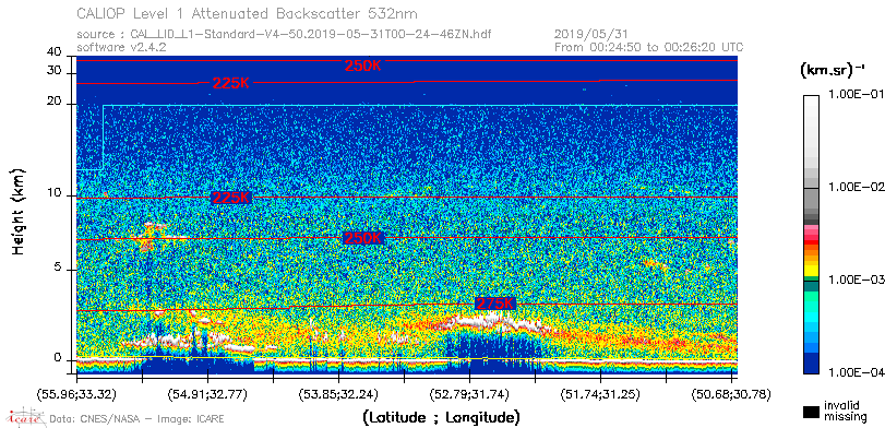 image of https://www.icare.univ-lille.fr/asd-content/DATA/LIENS/CALIOP/CAL_LID_L1.browse-segment/2019/2019_05_31/CAL_LID_L1-Standard-V4-50.2019-05-31T00-24-46ZN.browse/CAL_LID_L1-Standard-V4-50.2019-05-31T00-24-46ZN_01_Back532.png