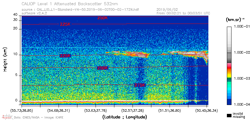 image of https://www.icare.univ-lille.fr/asd-content/DATA/LIENS/CALIOP/CAL_LID_L1.browse-segment/2019/2019_06_02/CAL_LID_L1-Standard-V4-50.2019-06-02T00-02-17ZN.browse/CAL_LID_L1-Standard-V4-50.2019-06-02T00-02-17ZN_01_Back532.png