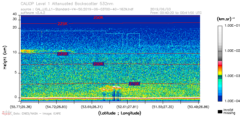 image of https://www.icare.univ-lille.fr/asd-content/DATA/LIENS/CALIOP/CAL_LID_L1.browse-segment/2019/2019_06_03/CAL_LID_L1-Standard-V4-50.2019-06-03T00-40-16ZN.browse/CAL_LID_L1-Standard-V4-50.2019-06-03T00-40-16ZN_01_Back532.png