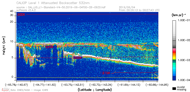 image of https://www.icare.univ-lille.fr/asd-content/DATA/LIENS/CALIOP/CAL_LID_L1.browse-segment/2019/2019_06_04/CAL_LID_L1-Standard-V4-50.2019-06-04T00-26-09ZD.browse/CAL_LID_L1-Standard-V4-50.2019-06-04T00-26-09ZD_01_Back532.png
