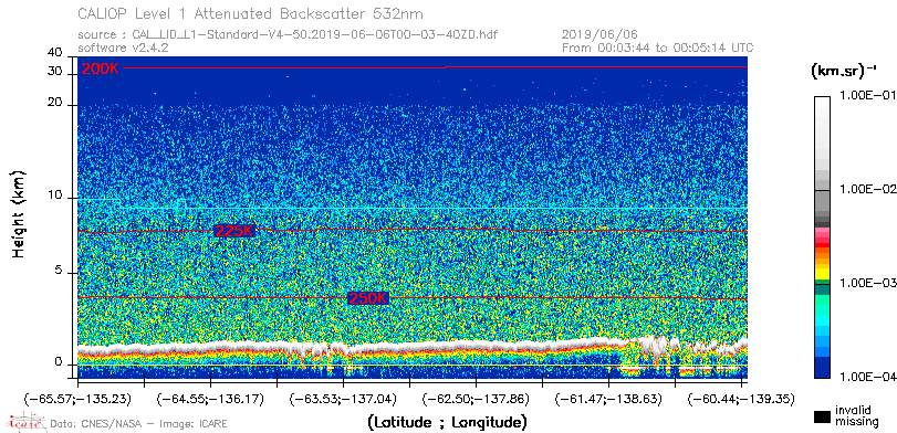 image of https://www.icare.univ-lille.fr/asd-content/DATA/LIENS/CALIOP/CAL_LID_L1.browse-segment/2019/2019_06_06/CAL_LID_L1-Standard-V4-50.2019-06-06T00-03-40ZD.browse/CAL_LID_L1-Standard-V4-50.2019-06-06T00-03-40ZD_01_Back532.png