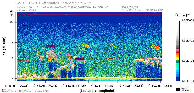 image of https://www.icare.univ-lille.fr/asd-content/DATA/LIENS/CALIOP/CAL_LID_L1.browse-segment/2019/2019_06_09/CAL_LID_L1-Standard-V4-50.2019-06-09T00-19-10ZD.browse/CAL_LID_L1-Standard-V4-50.2019-06-09T00-19-10ZD_01_Back532.png