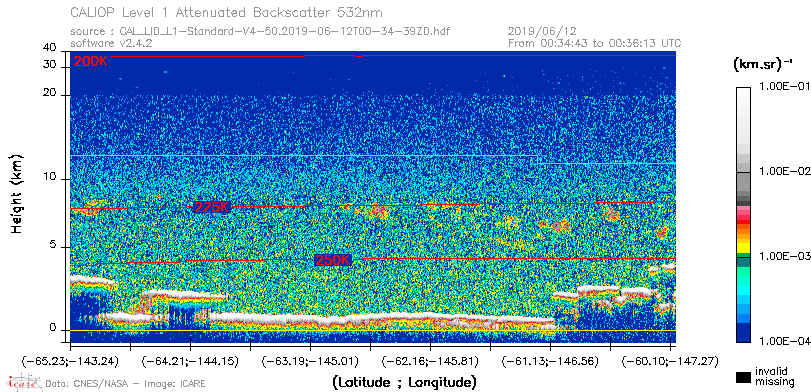 image of https://www.icare.univ-lille.fr/asd-content/DATA/LIENS/CALIOP/CAL_LID_L1.browse-segment/2019/2019_06_12/CAL_LID_L1-Standard-V4-50.2019-06-12T00-34-39ZD.browse/CAL_LID_L1-Standard-V4-50.2019-06-12T00-34-39ZD_01_Back532.png