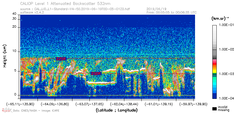 image of https://www.icare.univ-lille.fr/asd-content/DATA/LIENS/CALIOP/CAL_LID_L1.browse-segment/2019/2019_06_19/CAL_LID_L1-Standard-V4-50.2019-06-19T00-05-01ZD.browse/CAL_LID_L1-Standard-V4-50.2019-06-19T00-05-01ZD_01_Back532.png