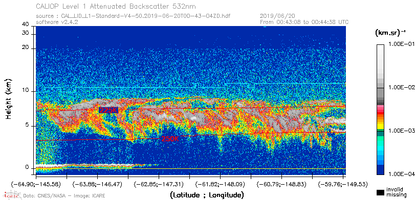 image of https://www.icare.univ-lille.fr/asd-content/DATA/LIENS/CALIOP/CAL_LID_L1.browse-segment/2019/2019_06_20/CAL_LID_L1-Standard-V4-50.2019-06-20T00-43-04ZD.browse/CAL_LID_L1-Standard-V4-50.2019-06-20T00-43-04ZD_01_Back532.png