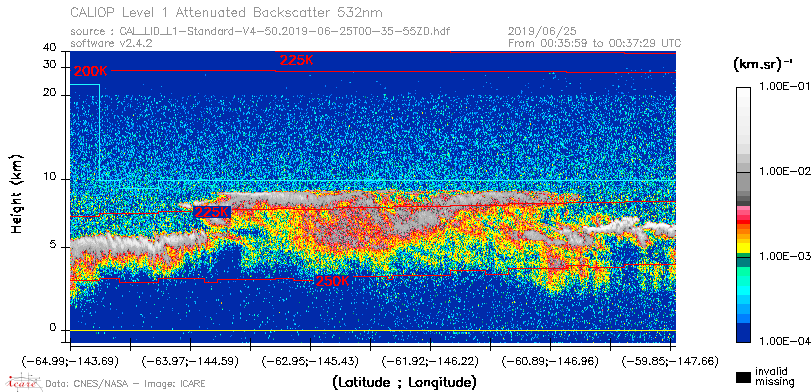 image of https://www.icare.univ-lille.fr/asd-content/DATA/LIENS/CALIOP/CAL_LID_L1.browse-segment/2019/2019_06_25/CAL_LID_L1-Standard-V4-50.2019-06-25T00-35-55ZD.browse/CAL_LID_L1-Standard-V4-50.2019-06-25T00-35-55ZD_01_Back532.png