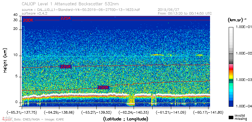 image of https://www.icare.univ-lille.fr/asd-content/DATA/LIENS/CALIOP/CAL_LID_L1.browse-segment/2019/2019_06_27/CAL_LID_L1-Standard-V4-50.2019-06-27T00-13-16ZD.browse/CAL_LID_L1-Standard-V4-50.2019-06-27T00-13-16ZD_01_Back532.png